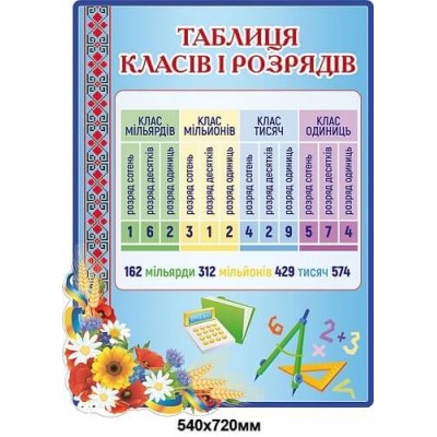 Стенд "Таблица классов и разрядов" (голубой цвет)